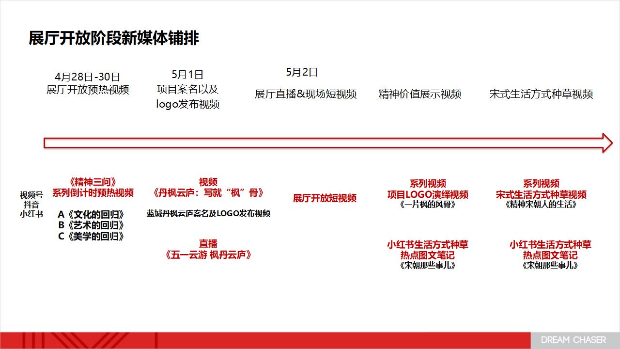 蓝城·丹枫云庐5月新媒体执行方案_04.jpg