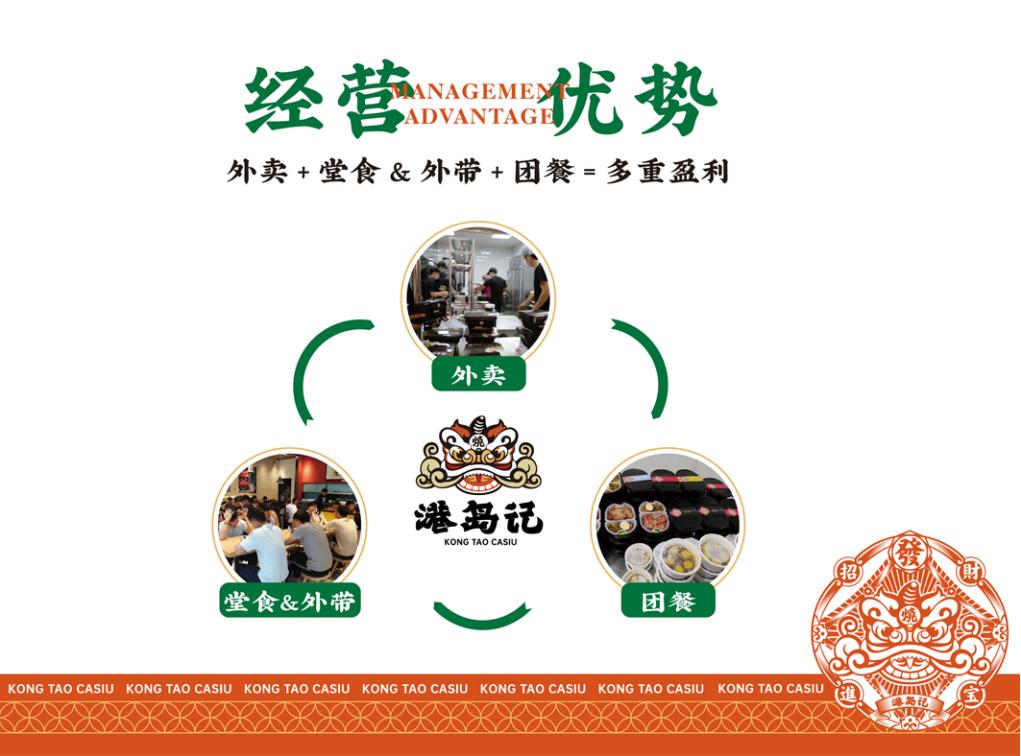 港岛记茶餐厅餐饮品牌手册招商手册_31.jpg