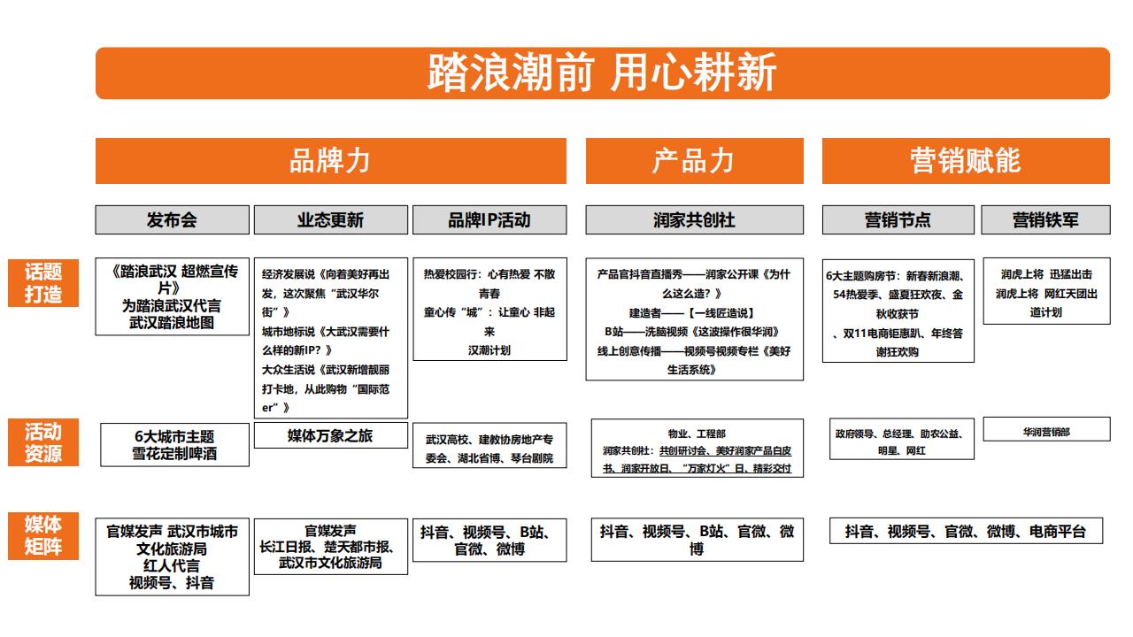 矩阵互动-华润品牌城市品牌顾问及新媒体全案_20.jpg