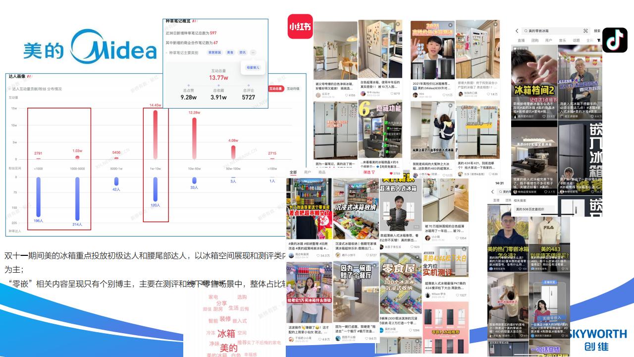 2024年创维冰箱新品内容投放规划_02.jpg