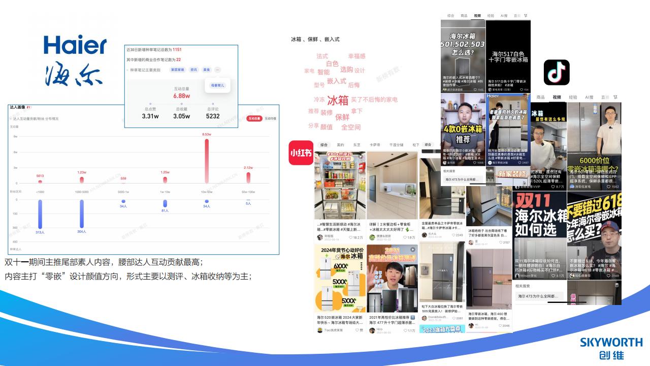 2024年创维冰箱新品内容投放规划_03.jpg