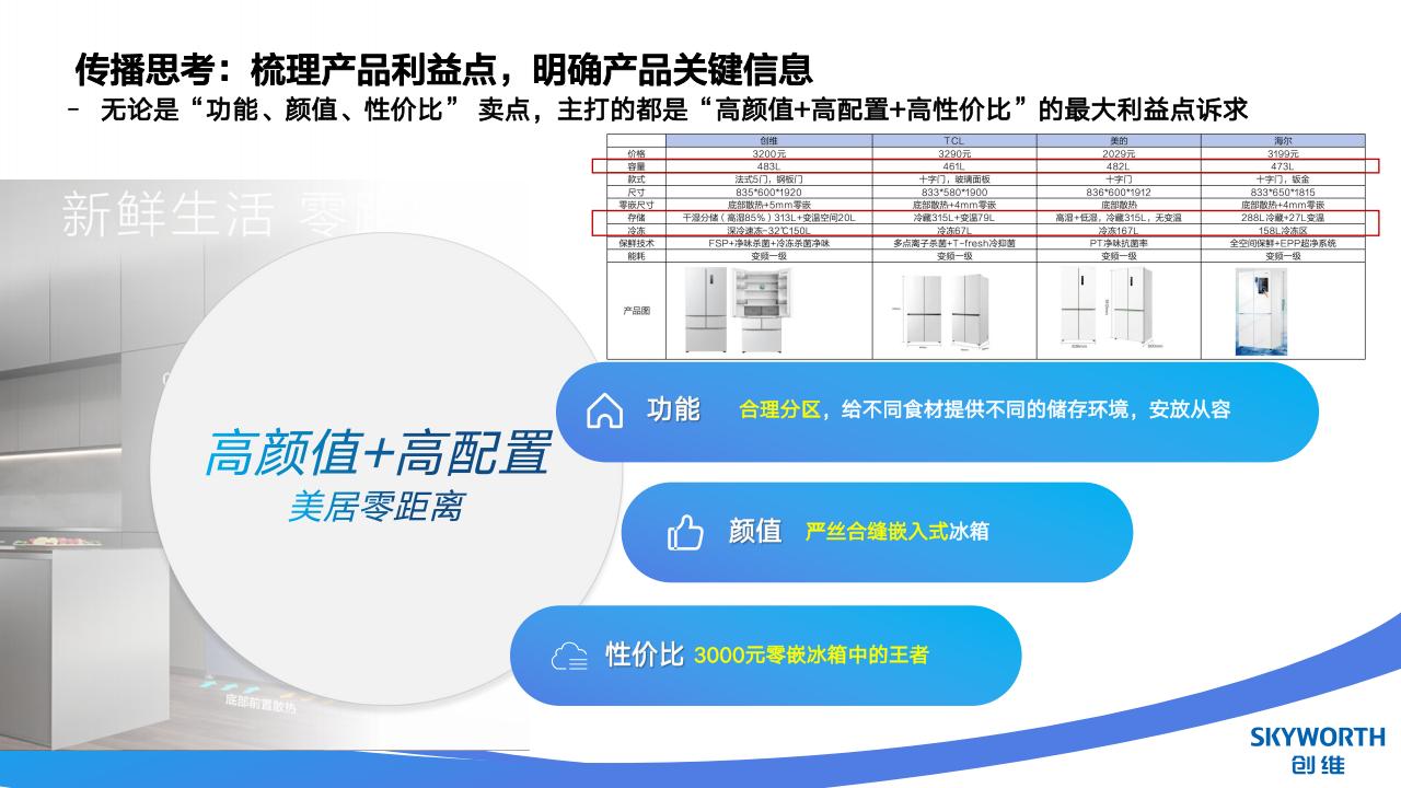 2024年创维冰箱新品内容投放规划_13.jpg