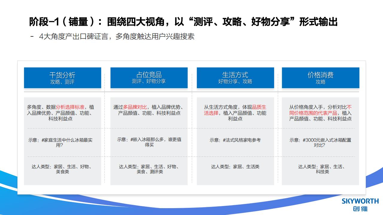 2024年创维冰箱新品内容投放规划_19.jpg