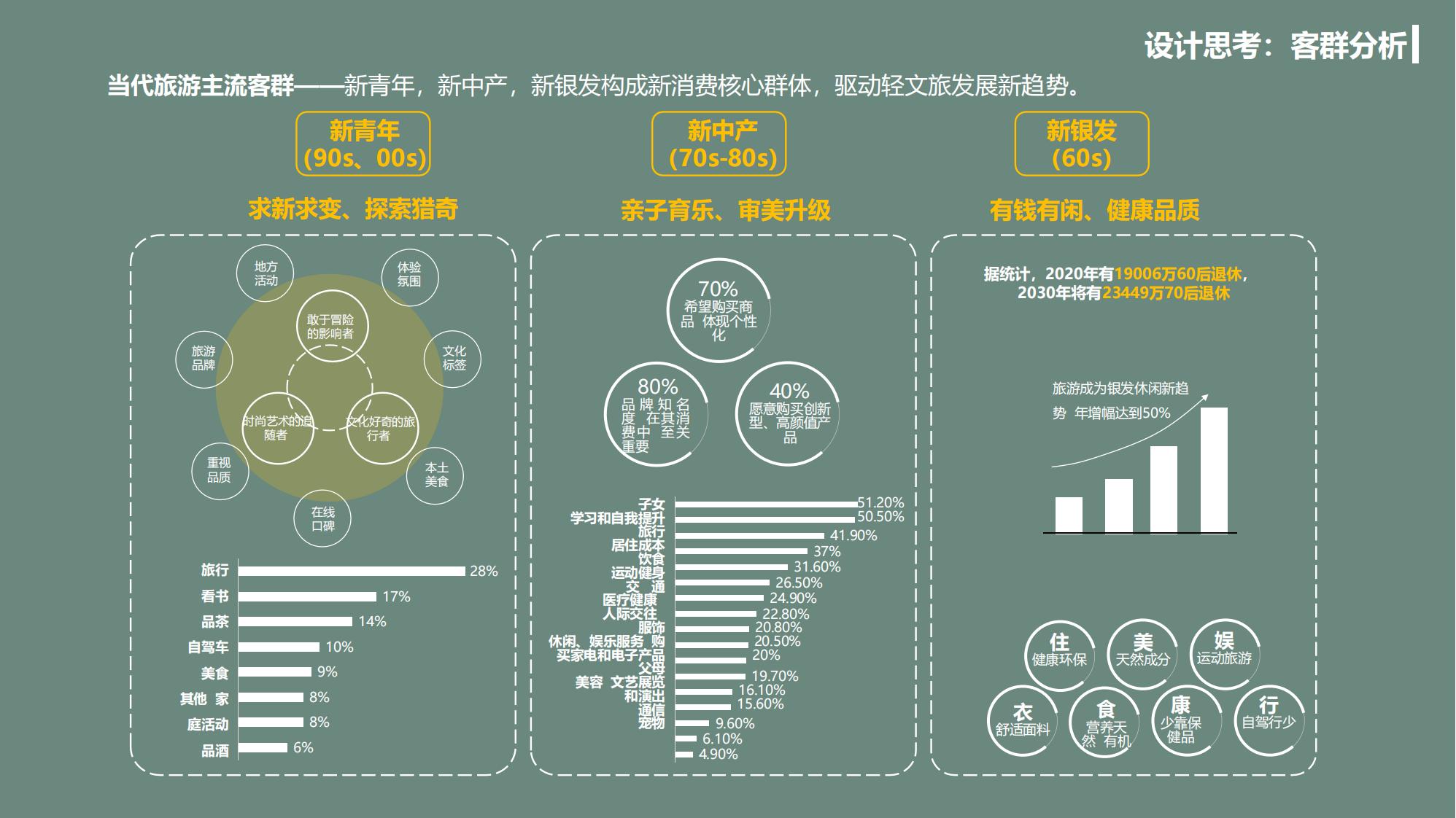 2024“药王谷”休闲康养农文旅项目定位规划设计概念方案_25.jpg
