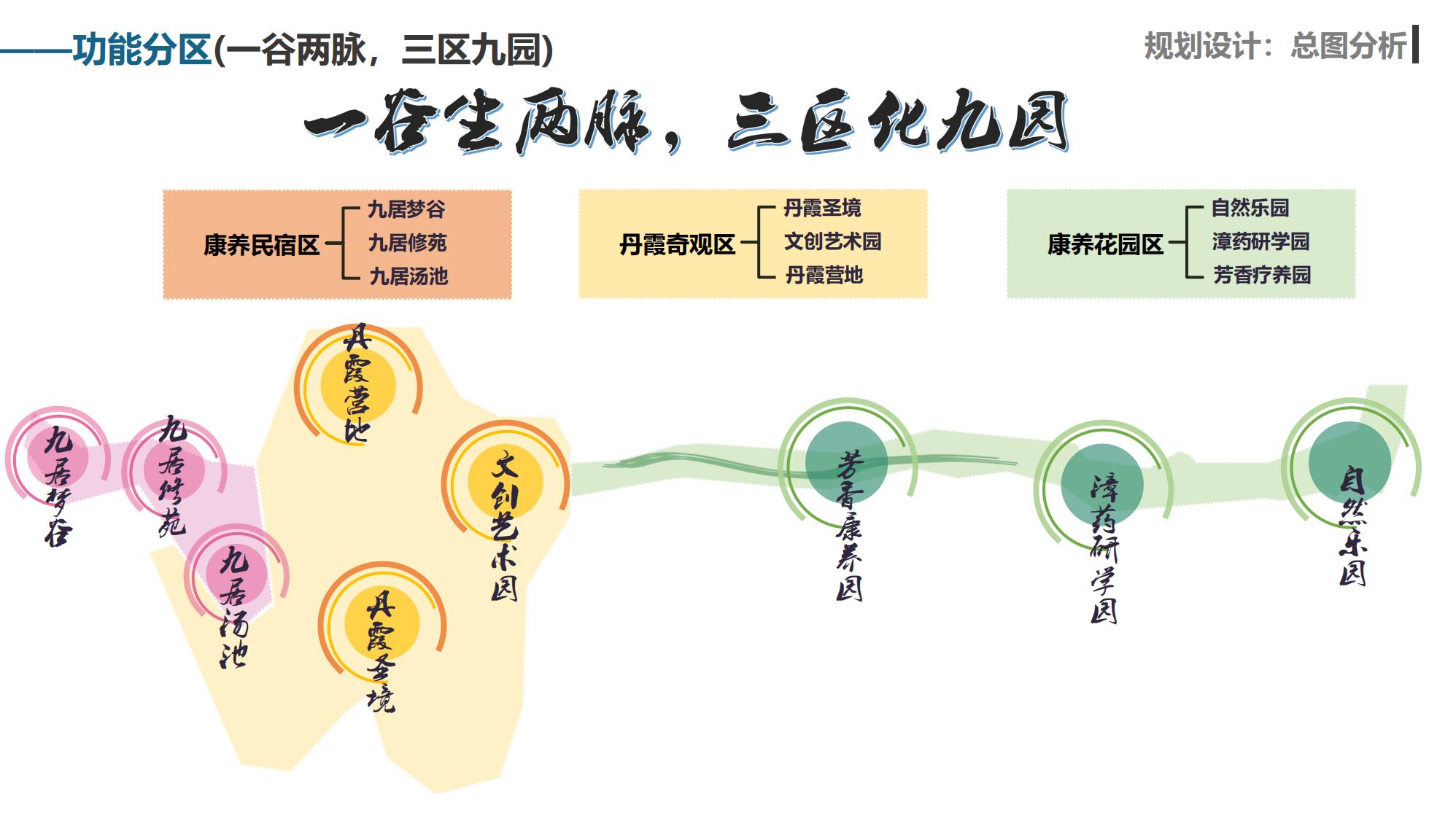 2024“药王谷”休闲康养农文旅项目定位规划设计概念方案_36.jpg