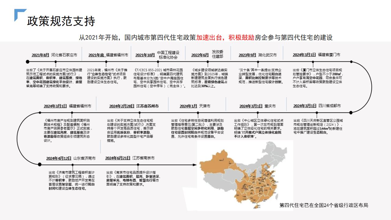 HZS：第四代住宅白皮书(1)_08.jpg
