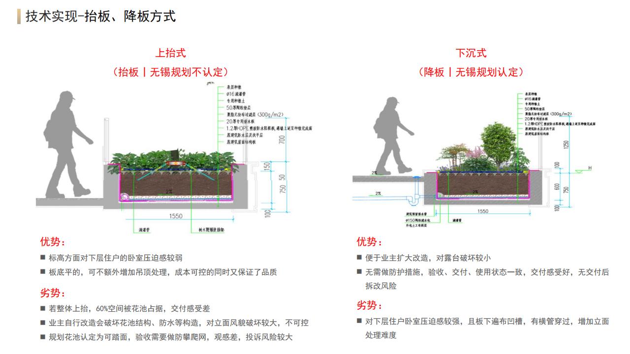 HZS：第四代住宅白皮书(1)_58.jpg