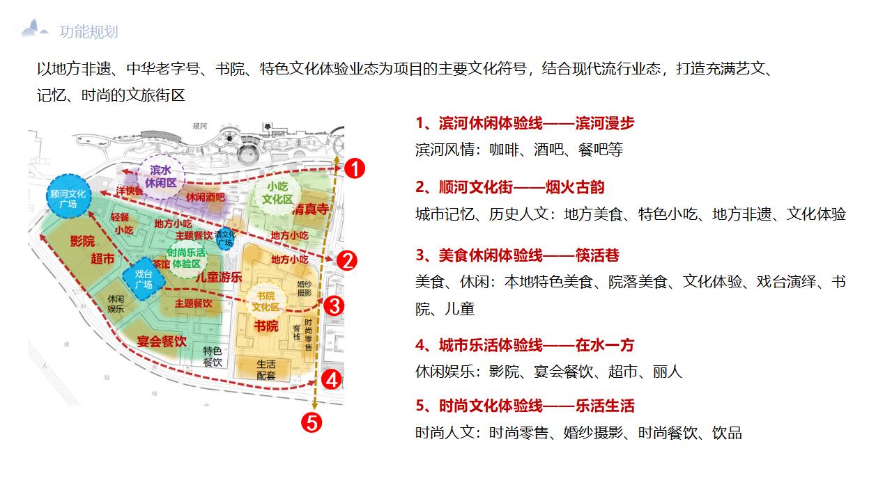 城市地标：顺河老街开街项目概念策划案_16.jpg