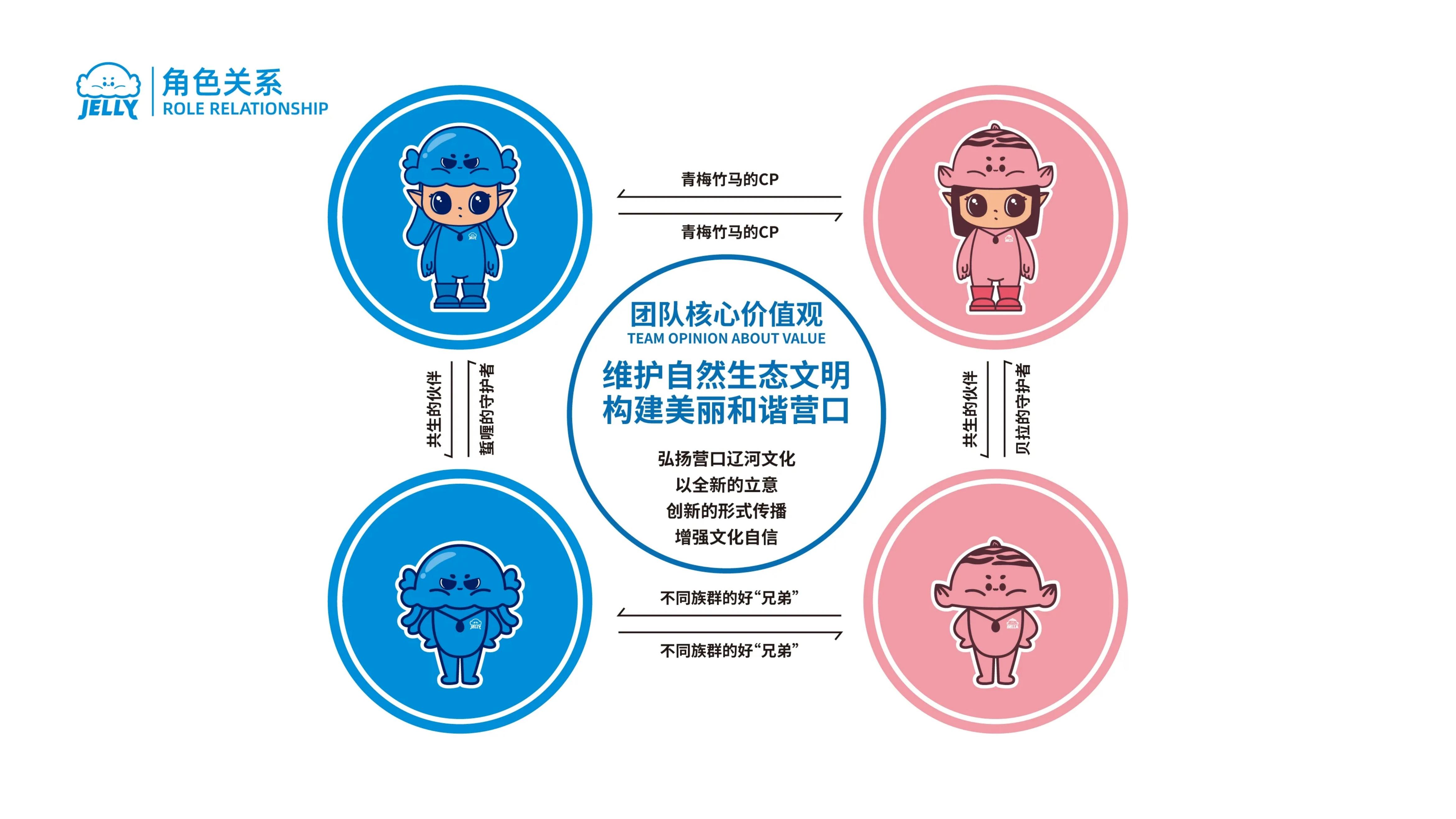 营口市文旅IP形象设计全方案_06.jpg