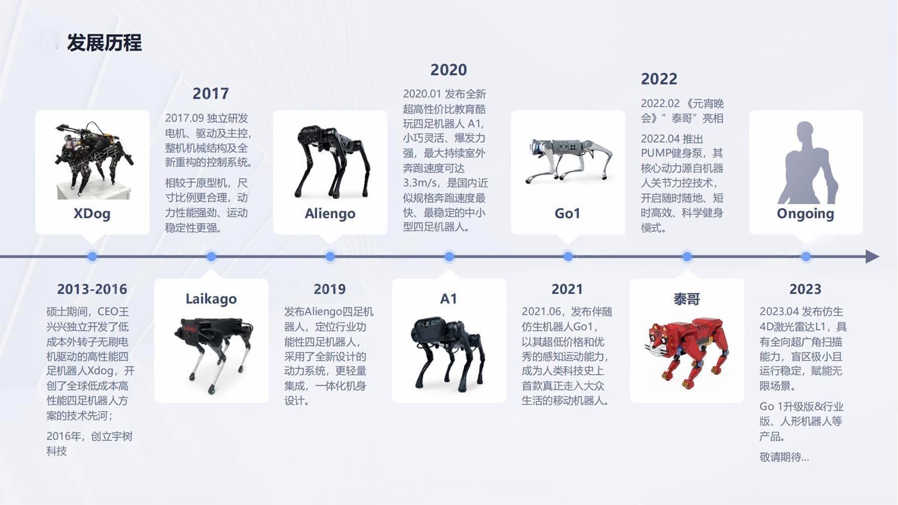 宇树科技2024年宇树科技商业计划书_25.jpg