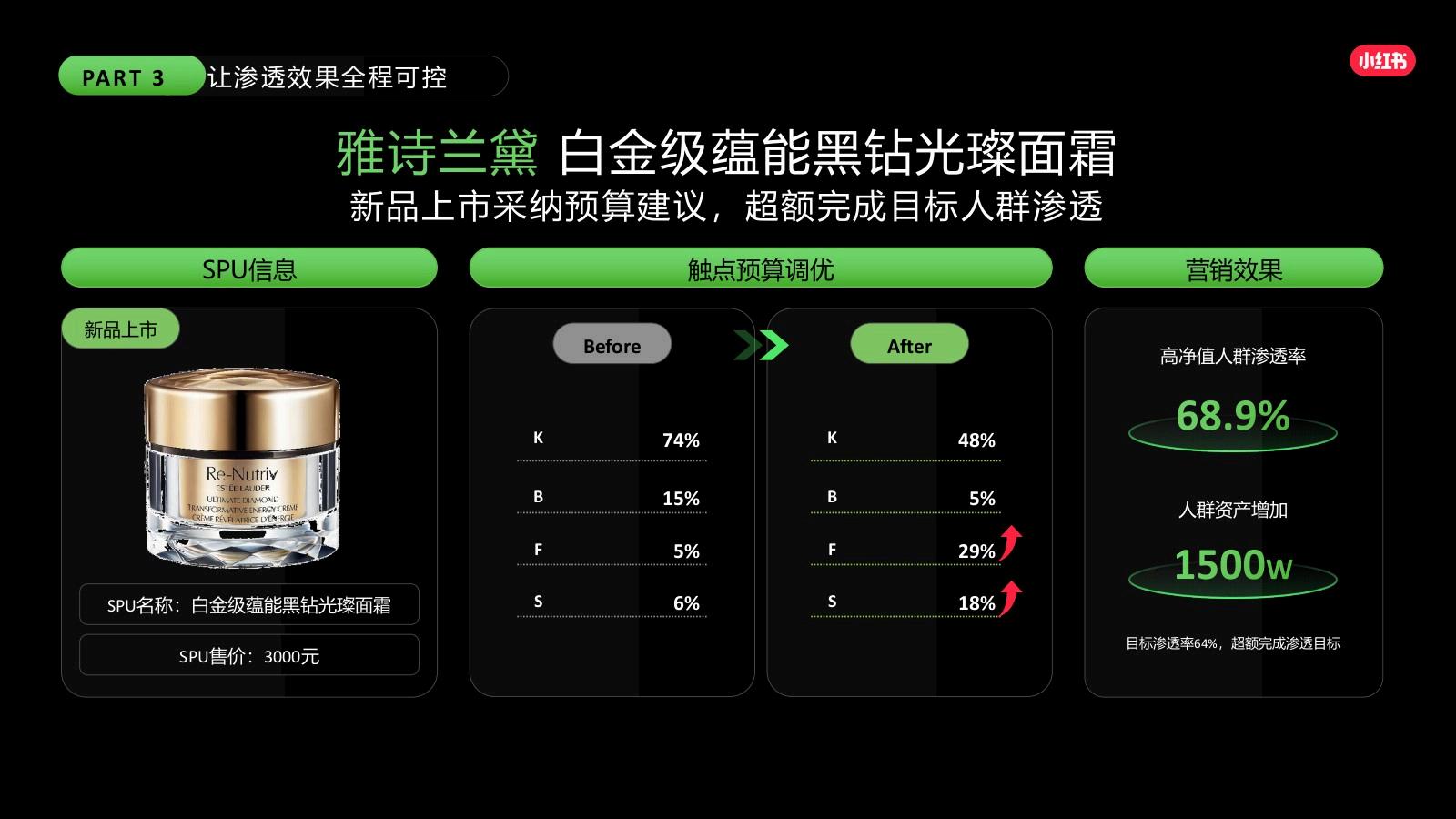 小红书种草解决方案-核心升级点详解_24.jpg