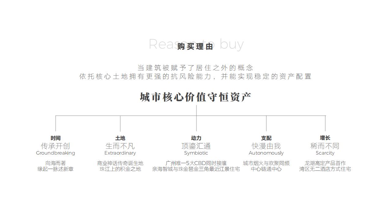 传石广告龙湖广州最高端豪宅 龙湖御海境故事线推广_60.jpg