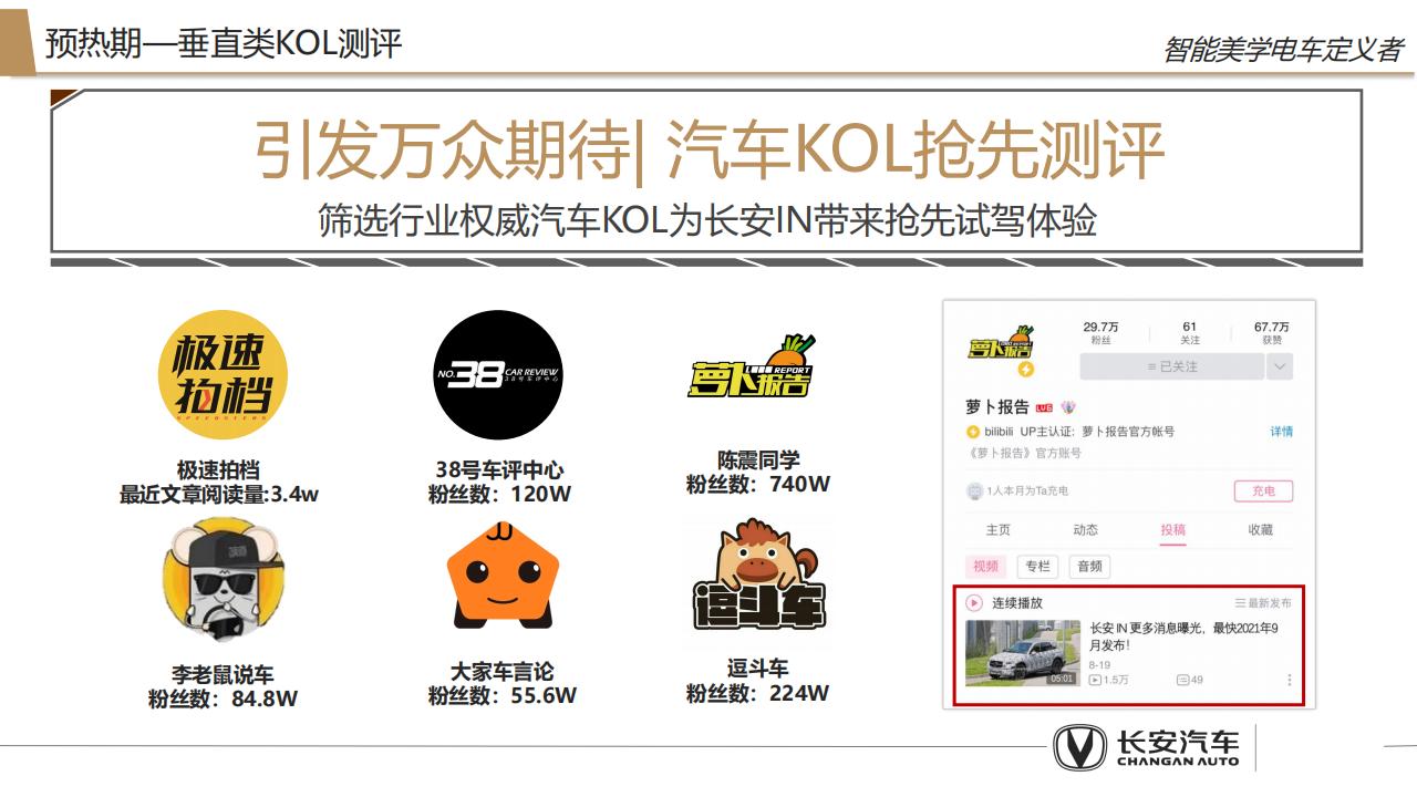 4A2025长安新能源汽车品牌全年策略_62.jpg