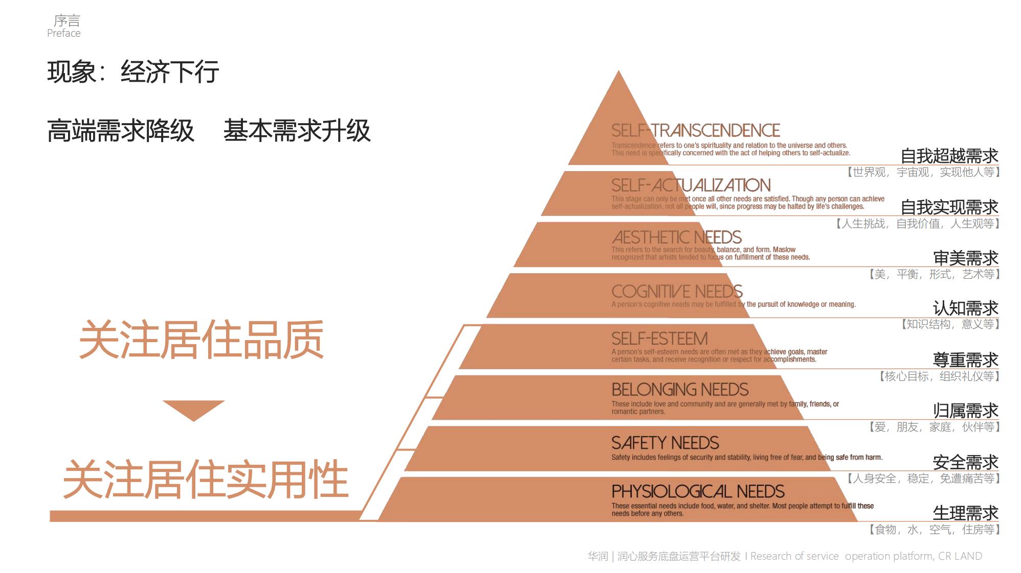 【华润】润心生活底盘课题研发_04.jpg