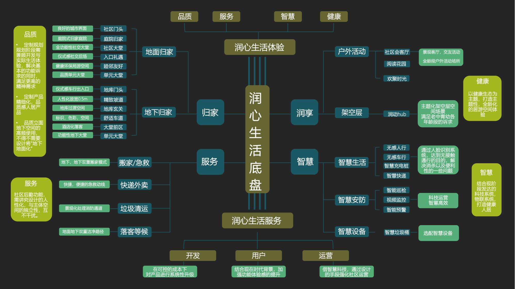 【华润】润心生活底盘课题研发_11.jpg