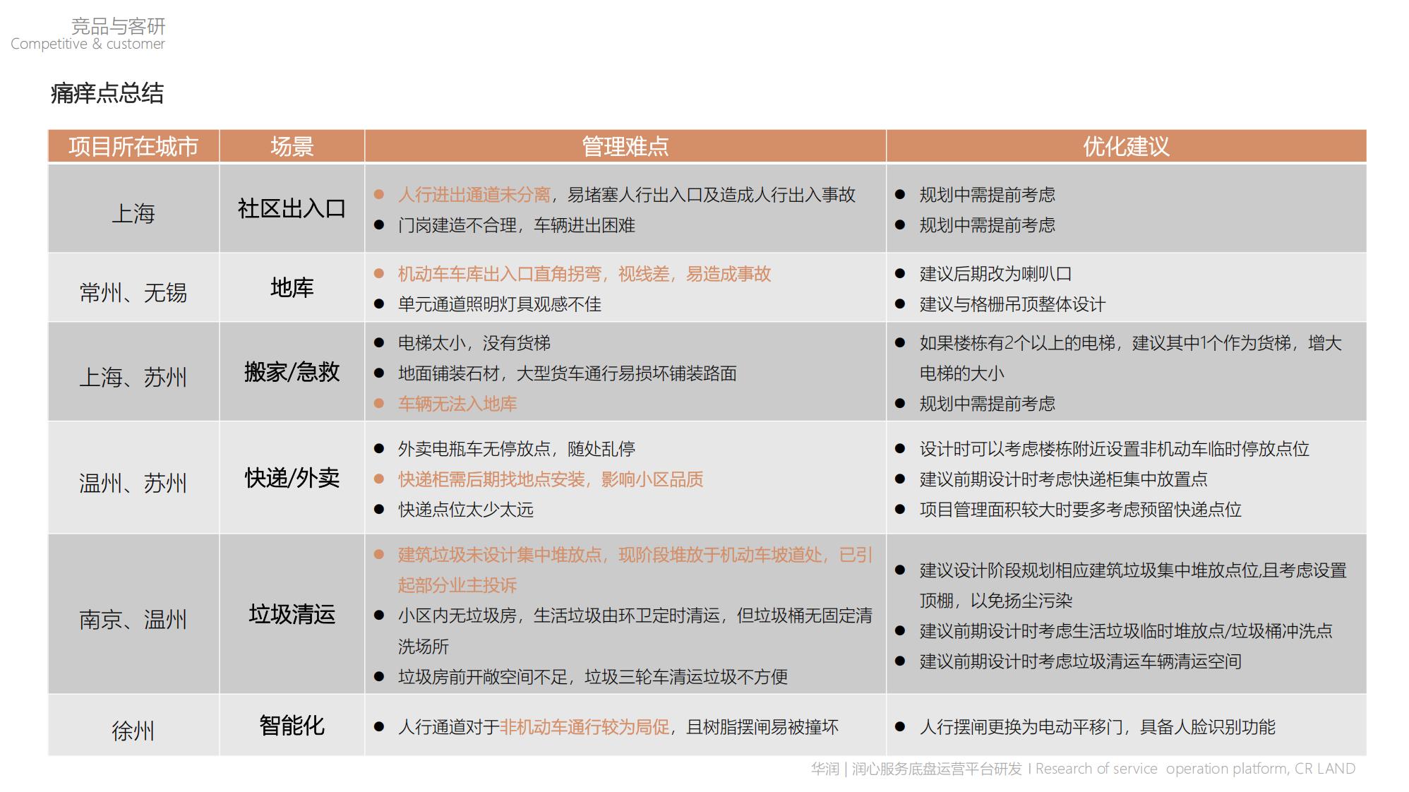 【华润】润心生活底盘课题研发_24.jpg