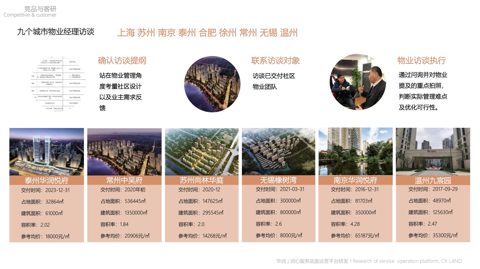 【华润】润心生活底盘课题研发_23.jpg