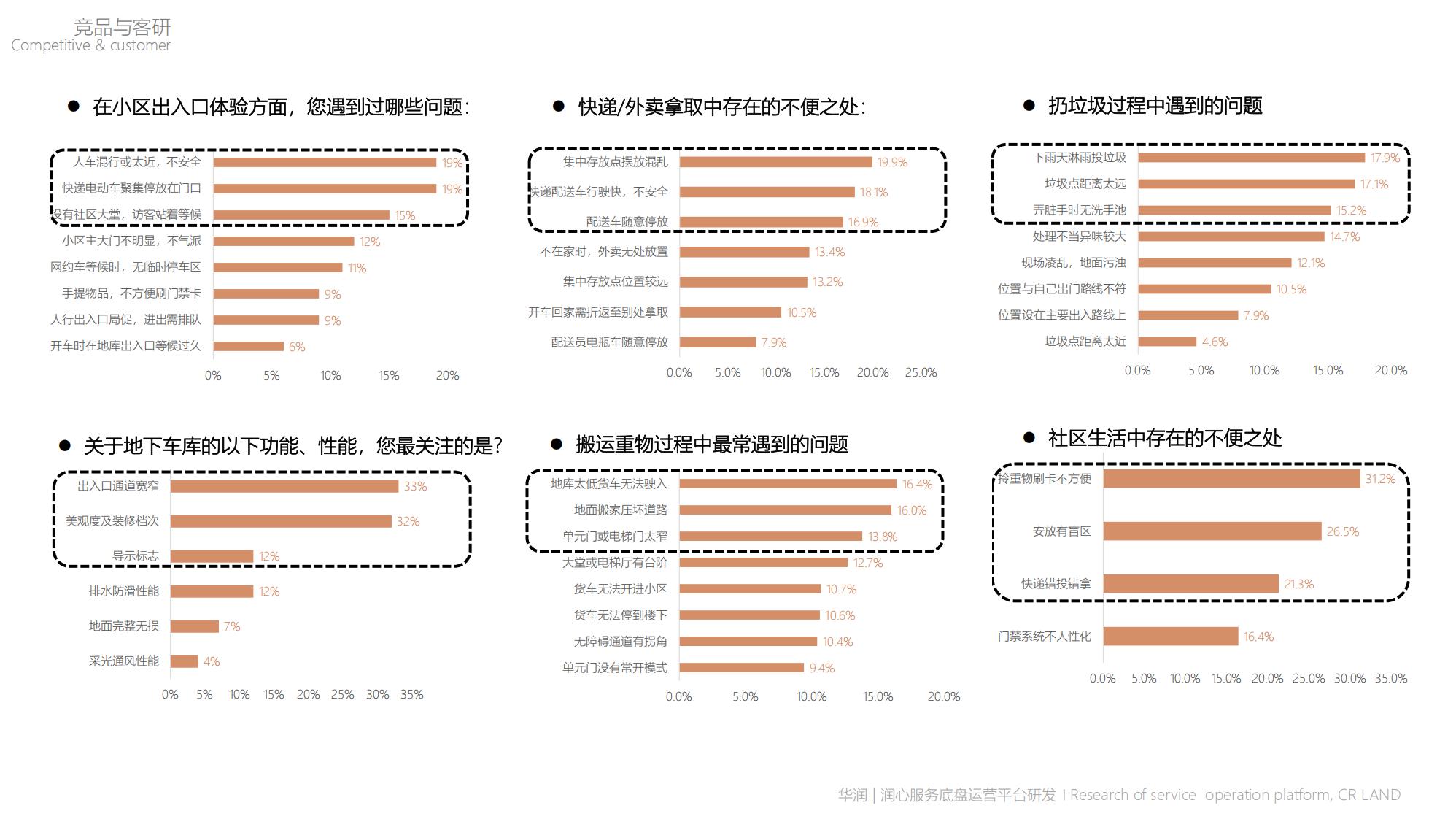 【华润】润心生活底盘课题研发_21.jpg