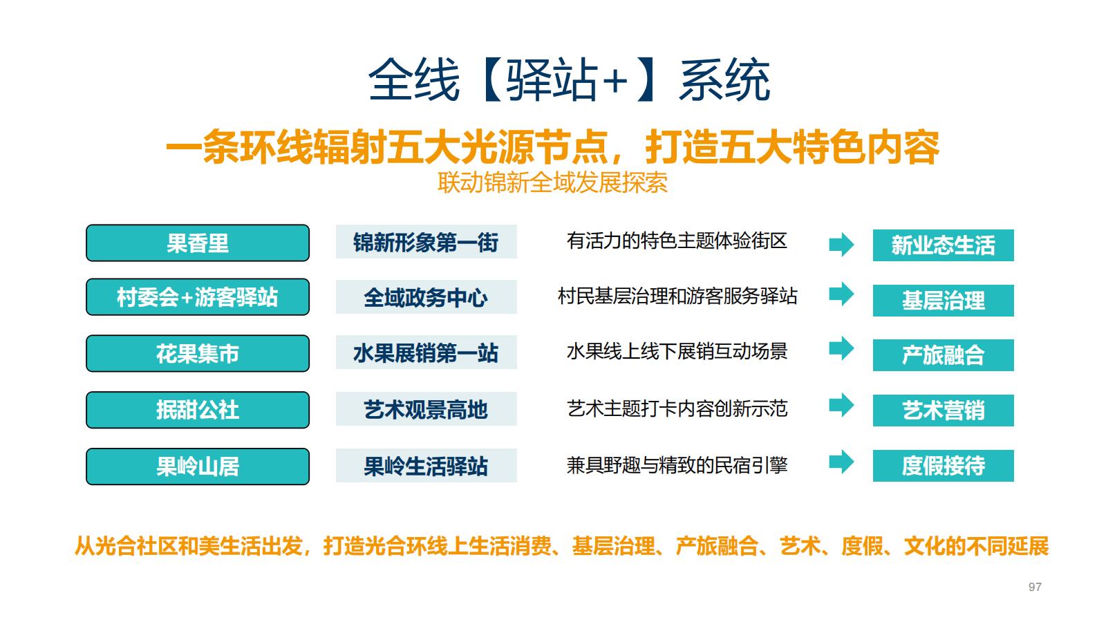 2025汉源县锦新村乡镇农村水果种植产业乡村振兴规划运营方案_98.jpg