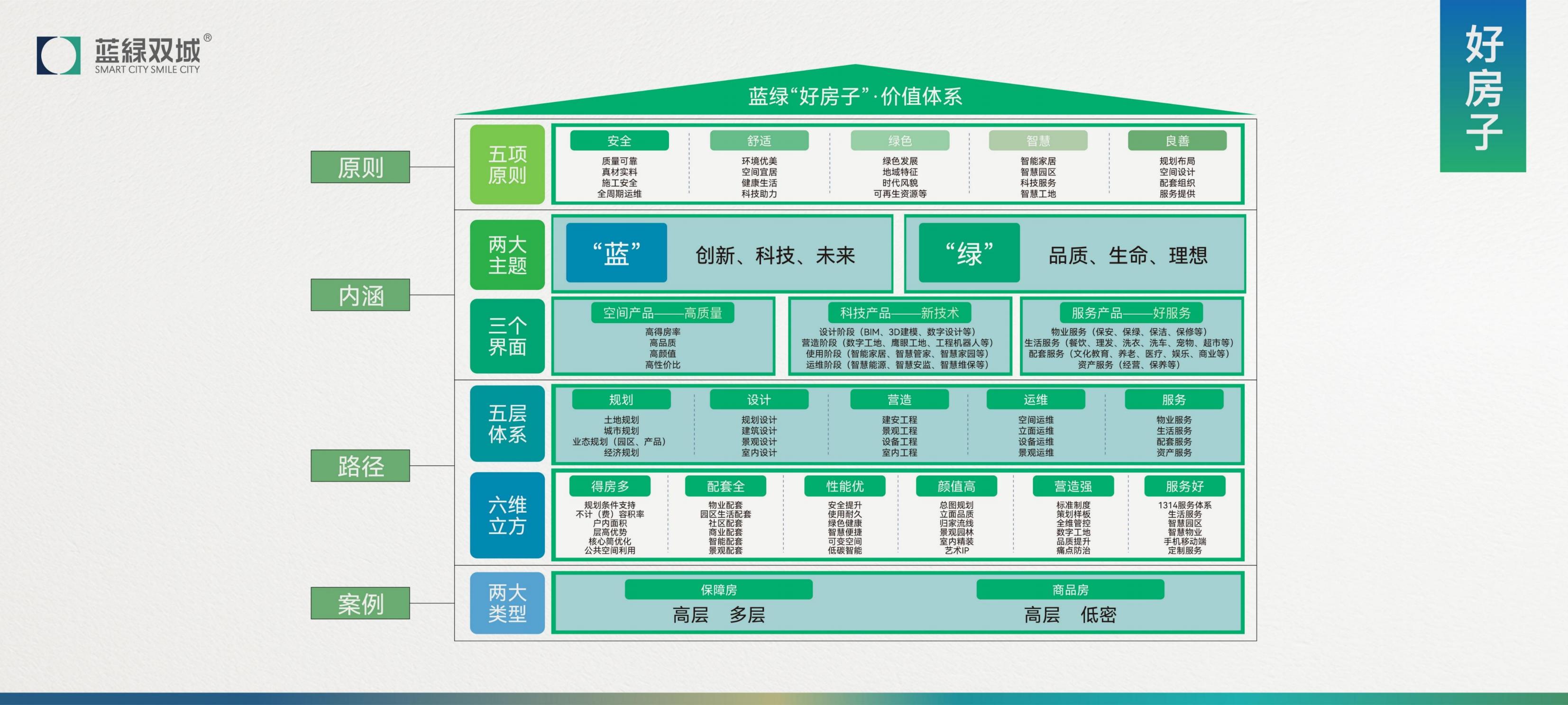 【共建新营销 匹配新需求】2025峰会分享-姚光叶(1)_09.jpg