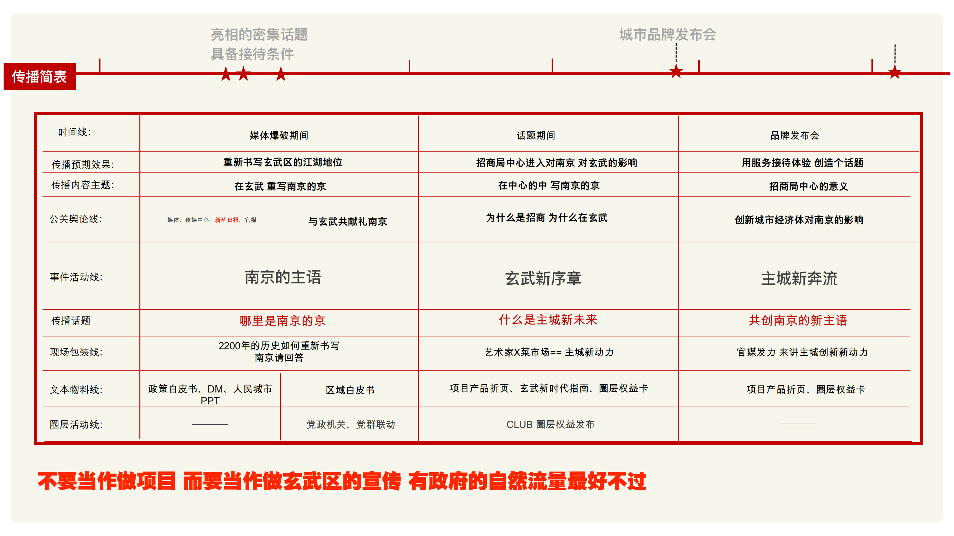 红鹤 南京的京-关乎主城话语权_27.png