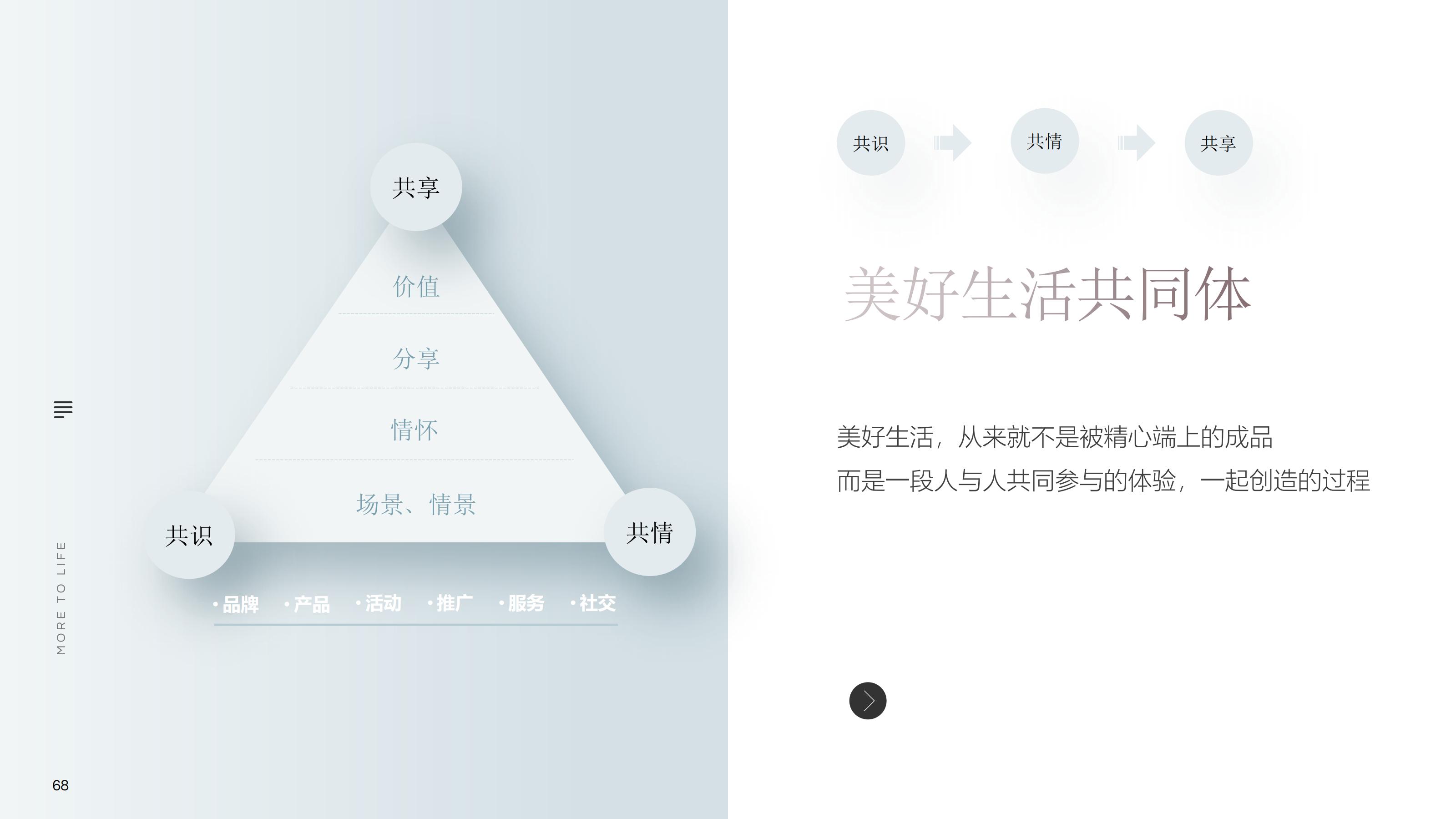 北京牛铒广告2025北京御汤山独栋项目策略案_68.jpg