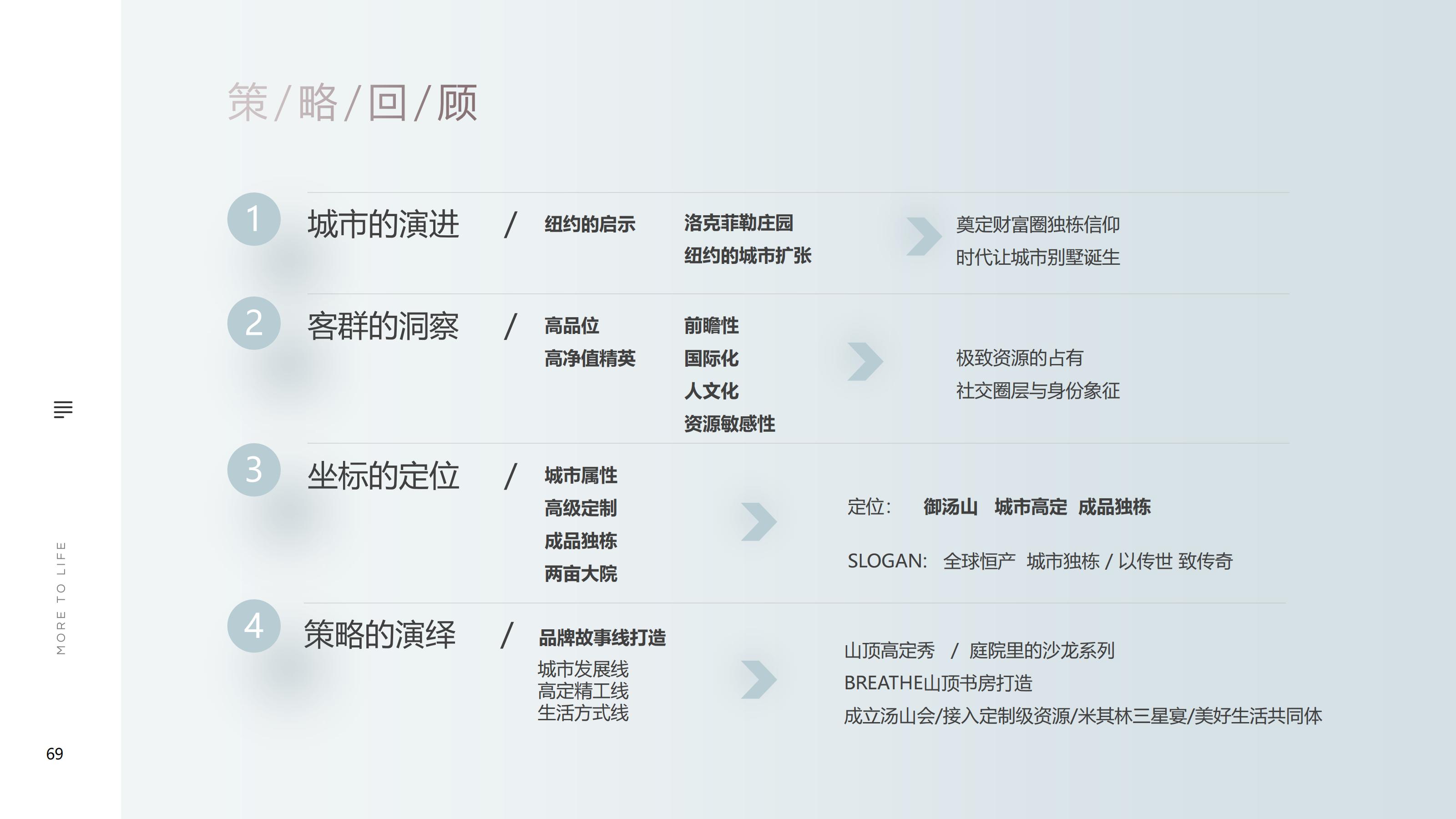 北京牛铒广告2025北京御汤山独栋项目策略案_69.jpg