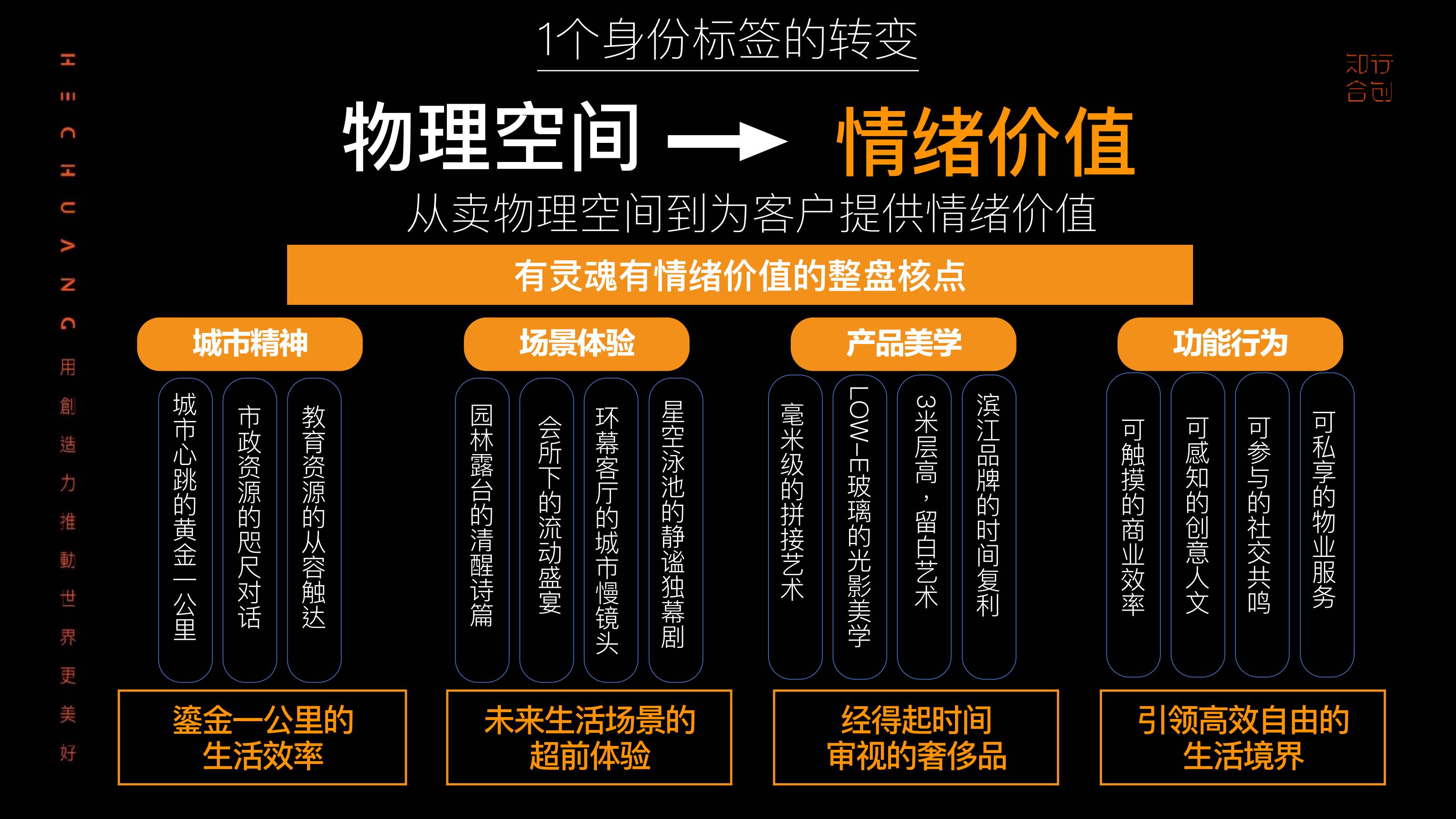 杭州知行合创2025杭州滨江上品推广策略提报_34.jpg