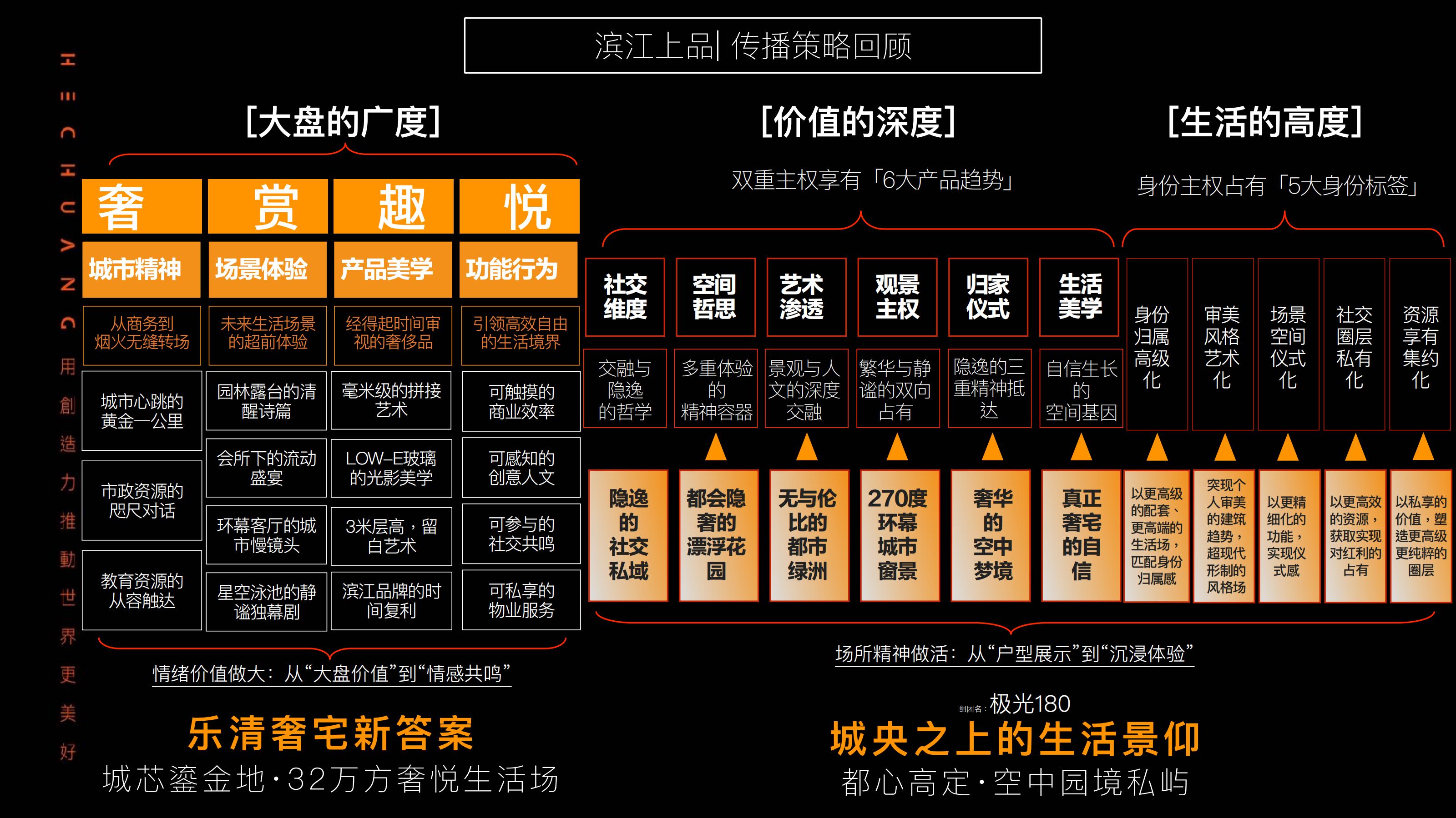 杭州知行合创2025杭州滨江上品推广策略提报_74.jpg