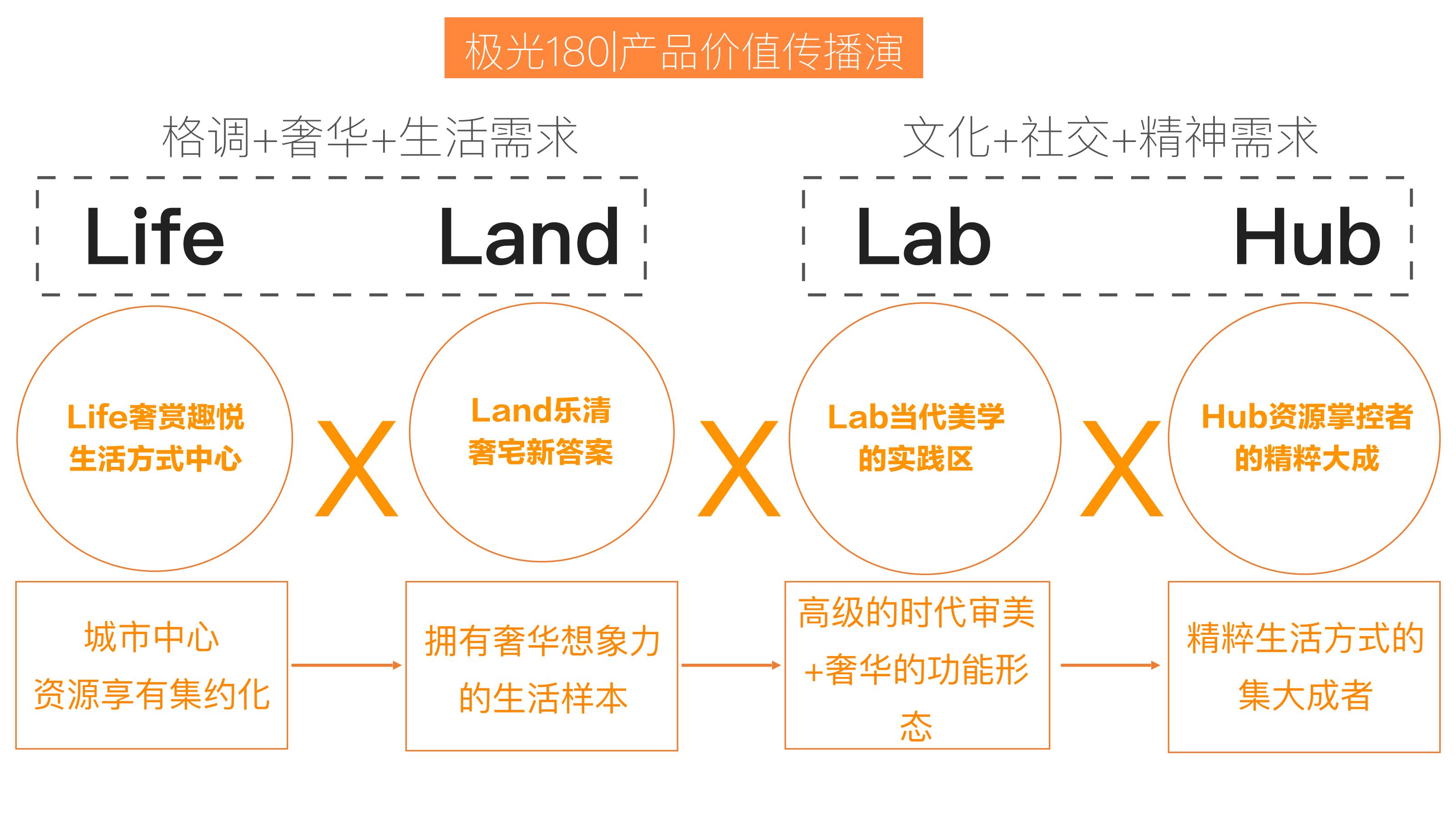 杭州知行合创2025杭州滨江上品推广策略提报_83.jpg