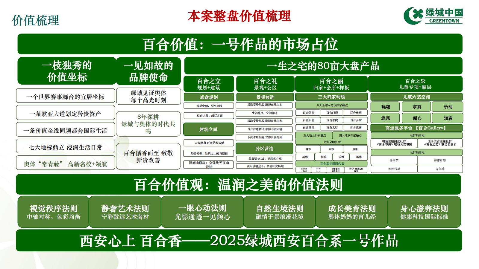 绿城20250703西安润百合营销提报_65.jpg