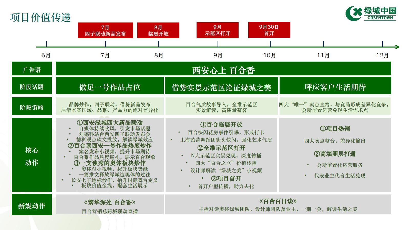 绿城20250703西安润百合营销提报_95.jpg