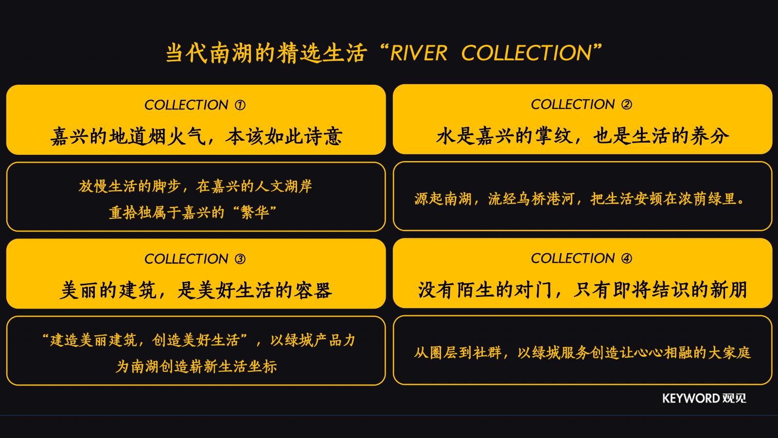 观见1201嘉兴绿城滨河鸣翠故事线提报_51.jpg