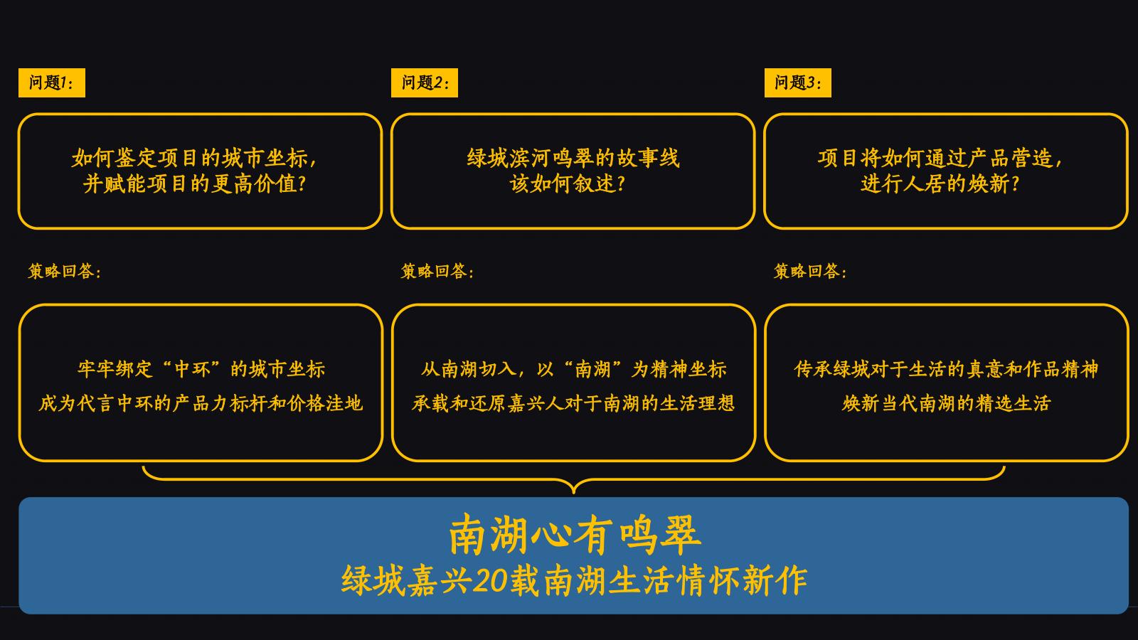 观见1201嘉兴绿城滨河鸣翠故事线提报_53.jpg