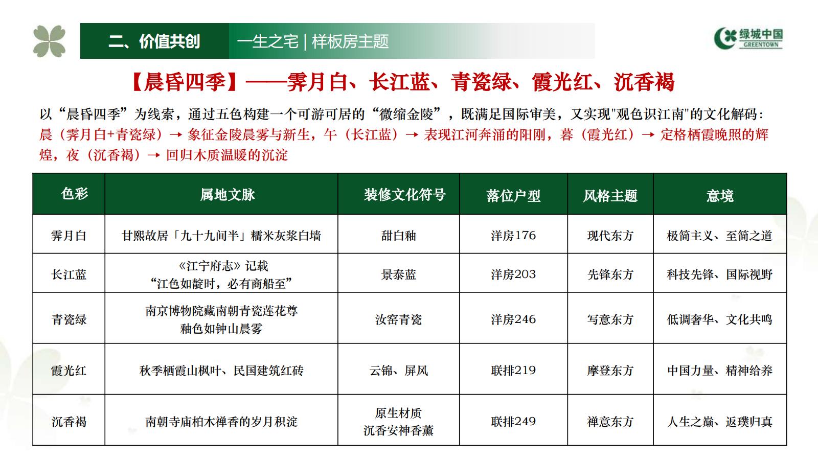 绿城202507南京国际友谊公园项目价值前策_75.jpg