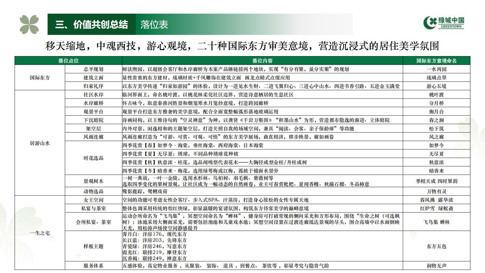绿城202507南京国际友谊公园项目价值前策_82.jpg