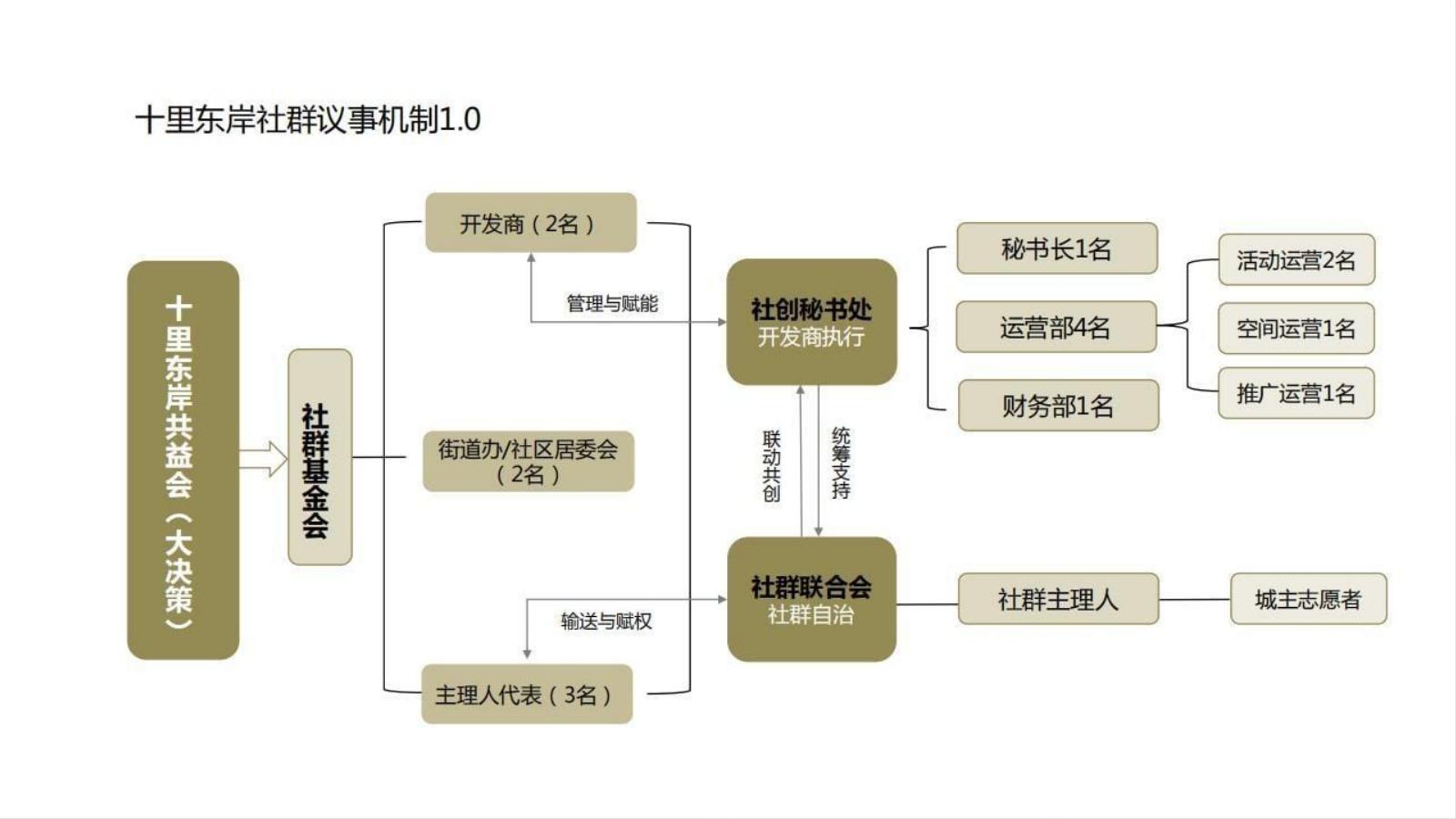 深圳智同道合2026河源江湾十里东岸推广OK_97.jpg