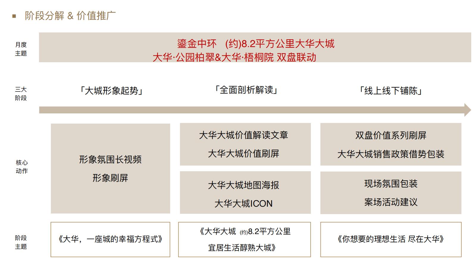 大恩上海大华公园柏翠提报方案0923_47.jpg
