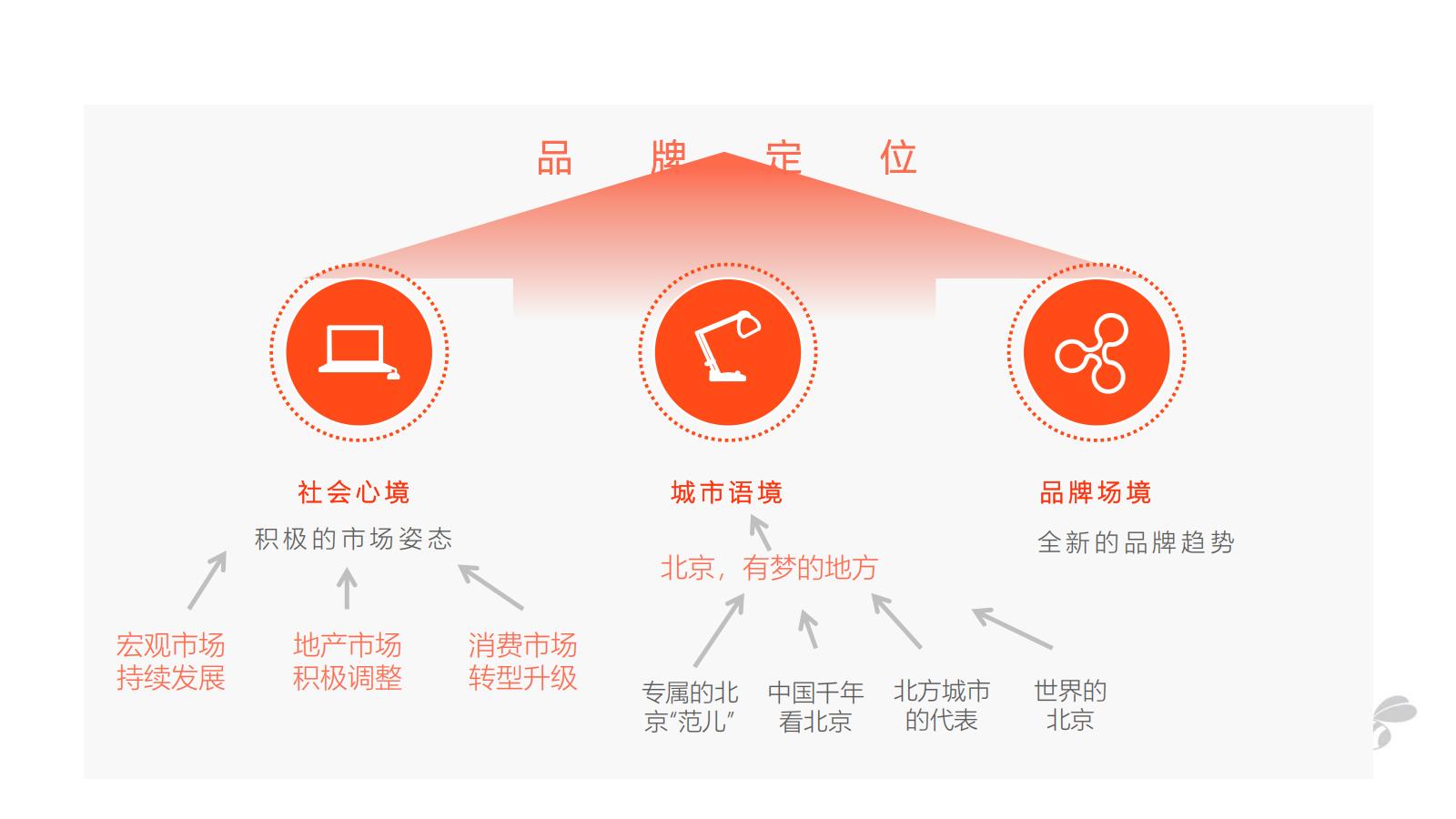 昭阳和牧场越秀北方区域品牌2024年度推广策略提报171P_67.jpg