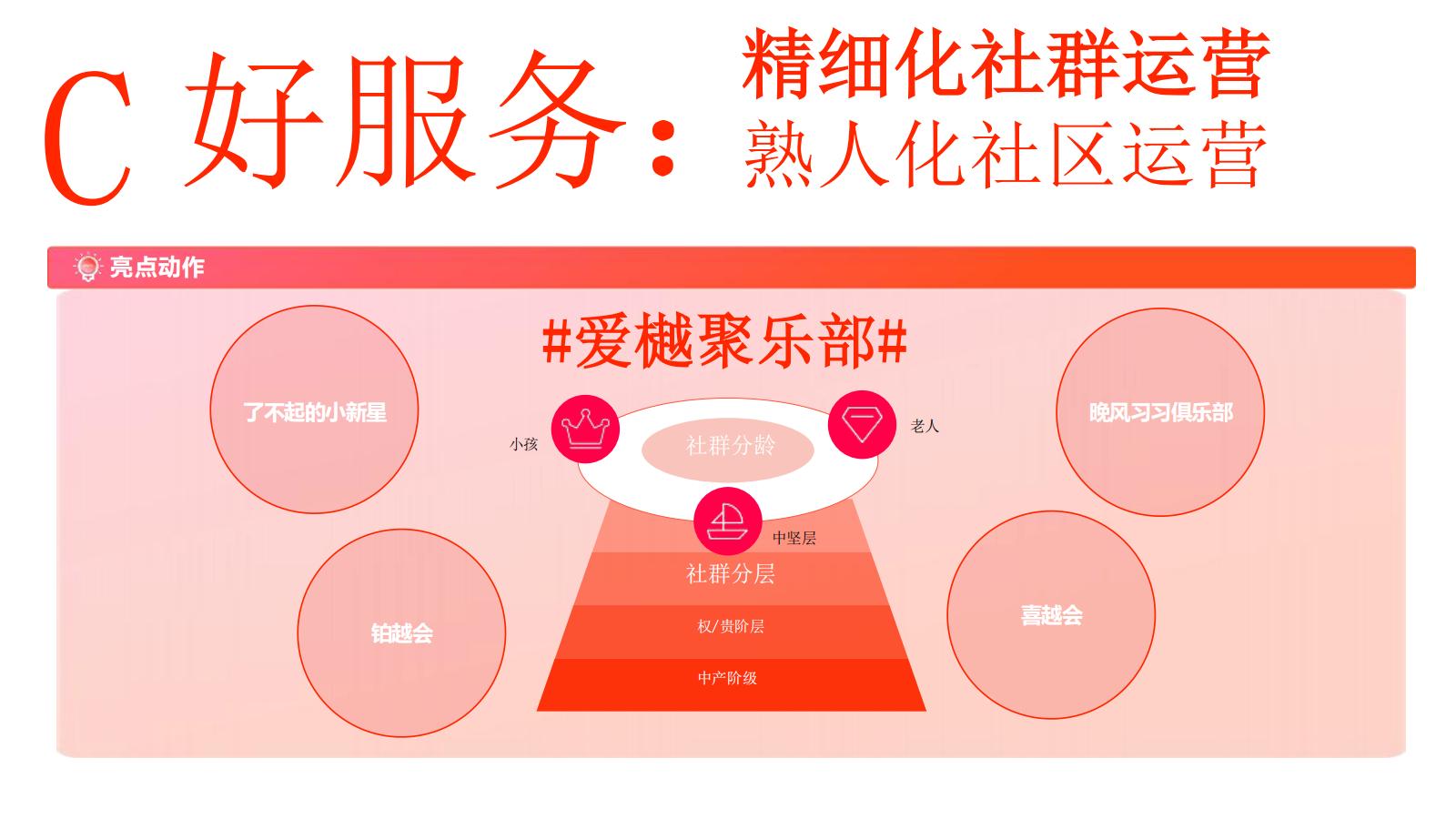 昭阳和牧场越秀北方区域品牌2024年度推广策略提报171P_132.jpg